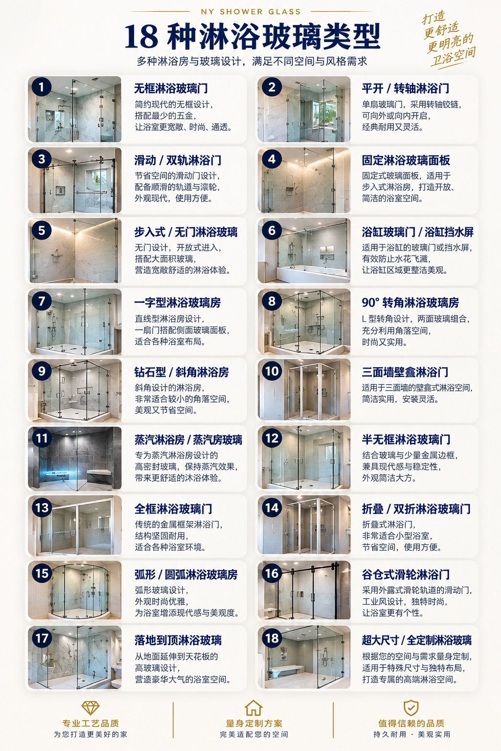 18 种淋浴玻璃类型 - 无框、滑动、步入式、蒸汽房、浴缸、转角及定制淋浴玻璃